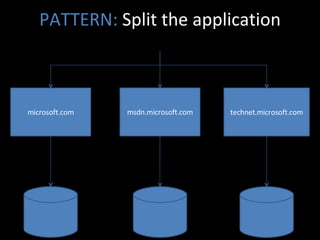 PATTERN:  Split the application msdn.microsoft.com technet.microsoft.com microsoft.com 