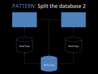 PATTERN:  Split the database 2 Write Copy Read Copy Read Copy 