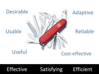 Effective  Satisfying  Efficient Useful Adaptive Reliable Cost-effective Desirable Usable 