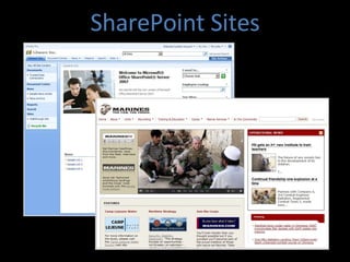 SharePoint Sites 