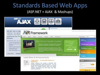 Standards Based Web Apps (ASP.NET + AJAX  & Mashups) 
