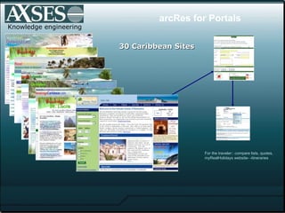 Knowledge engineering arcRes for Portals For the traveler:: compare lists, quotes,  myRealHolidays website- -itineraries 30 Caribbean Sites 