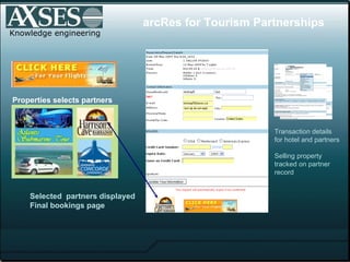 Knowledge engineering Transaction details  for hotel and partners Selling property tracked on partner  record arcRes for Tourism Partnerships Properties selects partners Selected  partners displayed Final bookings page 