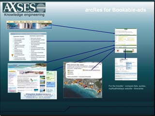 Knowledge engineering arcRes for Bookable-ads For the traveler:: compare lists, quotes, myRealHolidays website- -itineraries 