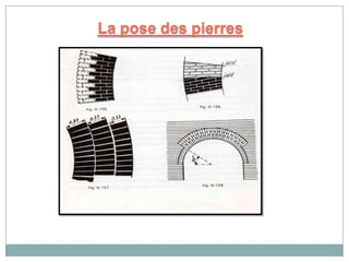 La pose des pierres
 