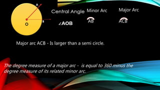 Central Angle
∠AOB
Minor Arc
AB
Major arc ACB - Is larger than a semi circle.
Major Arc
ACB
The degree measure of a major arc - is equal to 360 minus the
degree measure of its related minor arc.
 