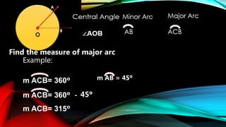Example:
m ACB= 360º m AB = 45º
Find the measure of major arc
m ACB= 360º - 45º
m ACB= 315º
 