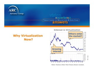ARC's Bob Mick Presentation on Using Server Virtualization In Manufacturing Operations  @ ARC Industry Forum 2009