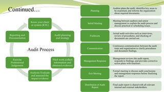 Comprehensive Guide to Vendor Audit and Qualification in Pharmaceutical ...