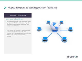 arcserve®
Cloud Direct
Com o Arcserve Cloud Direct:
▪ facilmente é possível criar Customers, para
agrupar seus hosts e ao instalar o agente
automaticamente já são mapeadas suas
estações e servidores.
▪ Com menos de 5 cliques é possível acessar
o planejamento de backup de cada
estação, ou ir para a página onde podemos
definir o dia que queremos voltar o
backup.
Mapeando pontos estratégios com facilidade
 