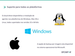Suporte para todas as plataformas
O cloud direct disponibiliza a instalação de
agentes nas plataformas do Windows, Mac OS e
Linux, todos suportados nas versões 32 e 64 bits
A opção de backup por imagem esta disponível
no sistema operacional da Microsoft.
 