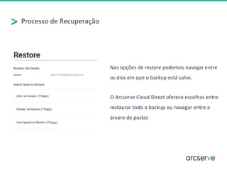 Processo de Recuperação
Nas opções de restore podemos navegar entre
os dias em que o backup está salvo.
O Arcserve Cloud Direct oferece escolhas entre
restaurar todo o backup ou navegar entre a
árvore de pastas
 