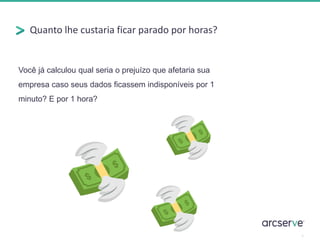 Quanto lhe custaria ficar parado por horas?
3
Você já calculou qual seria o prejuízo que afetaria sua
empresa caso seus dados ficassem indisponíveis por 1
minuto? E por 1 hora?
 