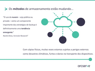 Os métodos de armazenamento estão mudando...
Com cópias físicas, muitas vezes estamos sujeitos a perigos externos
como desastres climáticos, furtos e danos no transporte dos dispositivos.
“O uso da nuvem – seja pública ou
privada – como um componente
importante das estratégias de backup é
definitivamente uma tendência
emergente.”
Rachel Dines, Forrester Research2
 