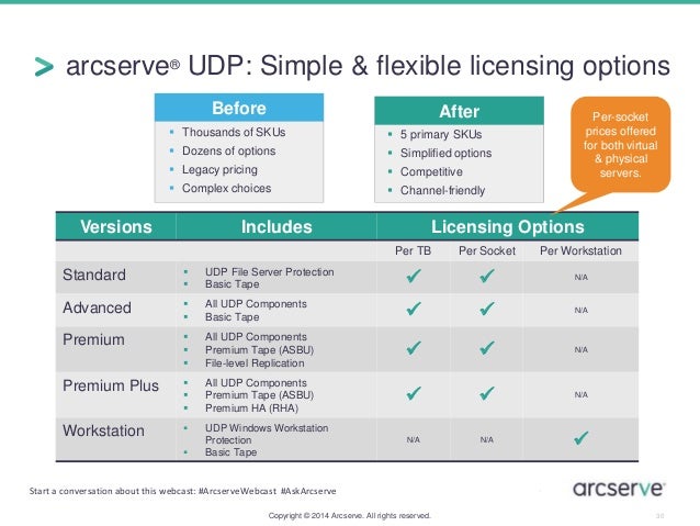 Pervasive psql 10 скачать