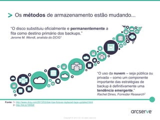 Os métodos de armazenamento estão mudando...
“O disco substituiu oficialmente e permanentemente a
fita como destino primário dos backups.”
Jerome M. Wendt, analista do DCIG1
Fonte: 1- http://www.dcig.com/2013/03/disk-has-forever-replaced-tape-updated.html
2- http://bit.ly/1lW6ifr
“O uso da nuvem – seja pública ou
privada – como um componente
importante das estratégias de
backup é definitivamente uma
tendência emergente.”
Rachel Dines, Forrester Research2
Copyright © 2014 CA. All rights reserved.
 