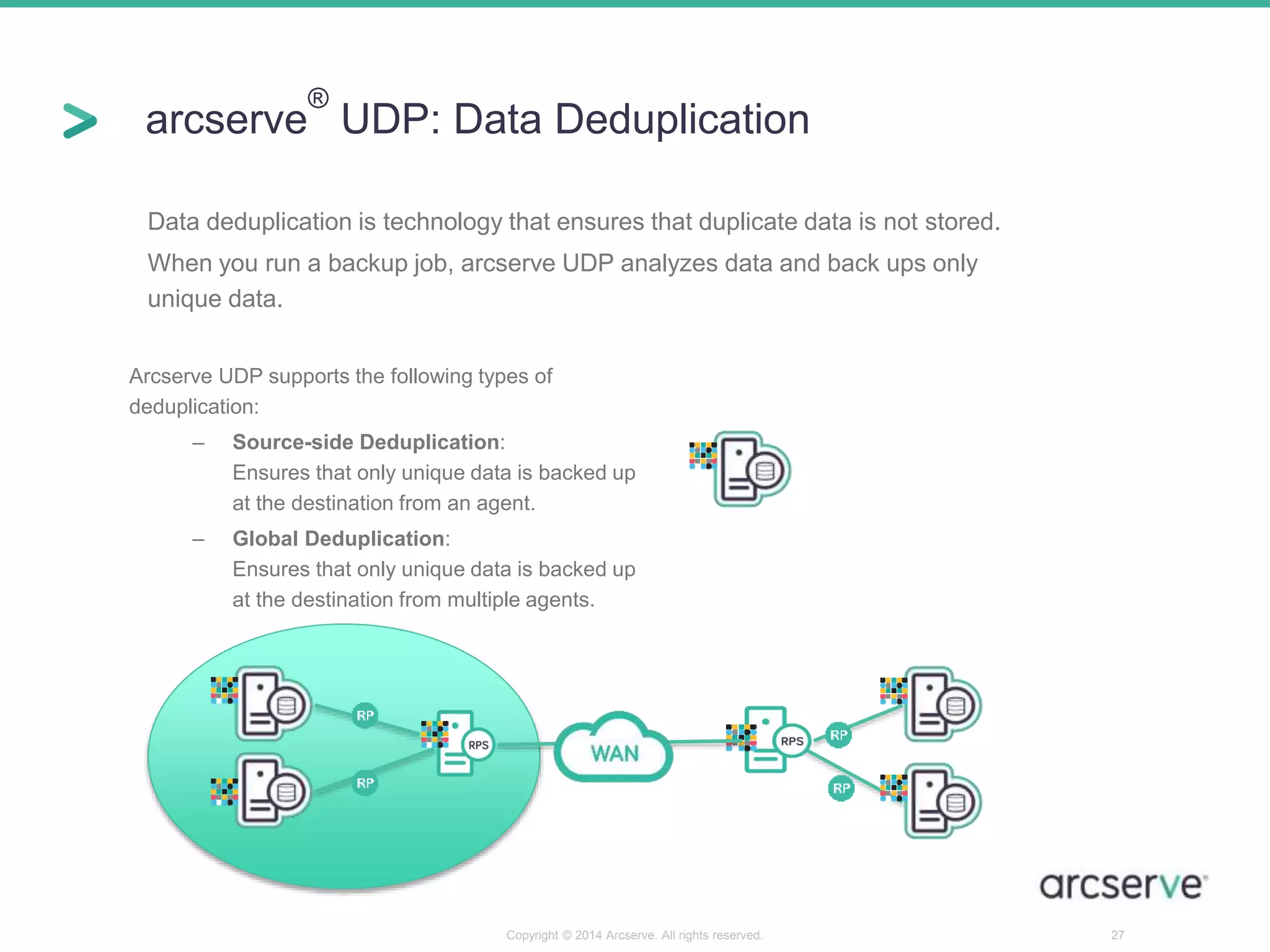 arcserve 
® 
UDP: Data Deduplication 
Data deduplication is technology that ensures that duplicate data is not stored. 
When you run a backup job, arcserve UDP analyzes data and back ups only 
unique data. 
Arcserve UDP supports the following types of 
deduplication: 
– Source-side Deduplication: 
Ensures that only unique data is backed up 
at the destination from an agent. 
– Global Deduplication: 
Ensures that only unique data is backed up 
at the destination from multiple agents. 
Copyright © 2014 Arcserve. All rights reserved. 27 
 