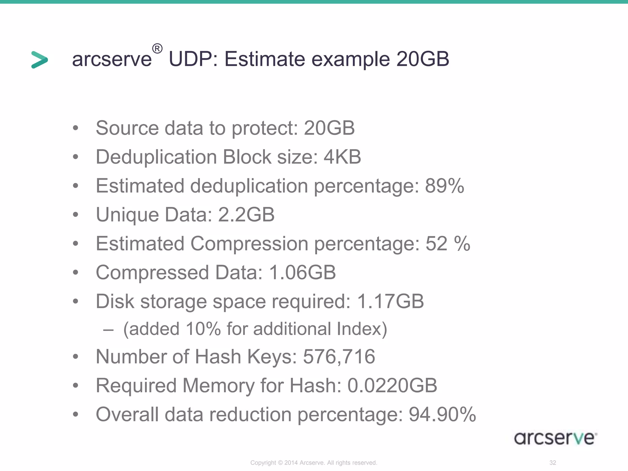 arcserve 
® 
UDP: Estimate example 20GB 
• Source data to protect: 20GB 
• Deduplication Block size: 4KB 
• Estimated deduplication percentage: 89% 
• Unique Data: 2.2GB 
• Estimated Compression percentage: 52 % 
• Compressed Data: 1.06GB 
• Disk storage space required: 1.17GB 
– (added 10% for additional Index) 
• Number of Hash Keys: 576,716 
• Required Memory for Hash: 0.0220GB 
• Overall data reduction percentage: 94.90% 
Copyright © 2014 Arcserve. All rights reserved. 32 
 
