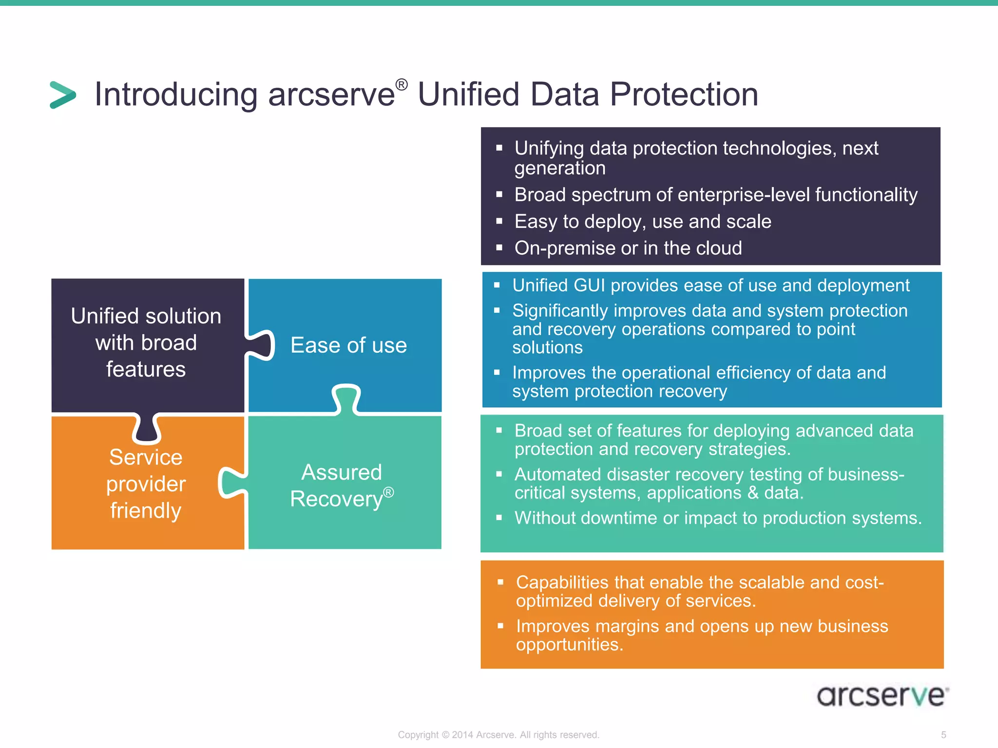 Introducing arcserve® Unified Data Protection 
5 
Unified solution 
with broad 
features 
Ease of use 
Service 
provider 
friendly 
Assured 
Recovery® 
 Unifying data protection technologies, next 
generation 
 Broad spectrum of enterprise-level functionality 
 Easy to deploy, use and scale 
 On-premise or in the cloud 
 Unified GUI provides ease of use and deployment 
 Significantly improves data and system protection 
and recovery operations compared to point 
solutions 
 Improves the operational efficiency of data and 
system protection recovery 
 Broad set of features for deploying advanced data 
protection and recovery strategies. 
 Automated disaster recovery testing of business-critical 
systems, applications & data. 
 Without downtime or impact to production systems. 
 Capabilities that enable the scalable and cost-optimized 
delivery of services. 
 Improves margins and opens up new business 
opportunities. 
Copyright © 2014 Arcserve. All rights reserved. 
 