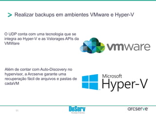 Realizar backups em ambientes VMware e Hyper-V
11
O UDP conta com uma tecnologia que se
integra ao Hyper-V e as Vstorages APIs da
VMWare
Além de contar com Auto-Discovery no
hypervisor, a Arcserve garante uma
recuperação fácil de arquivos e pastas de
cadaVM
 