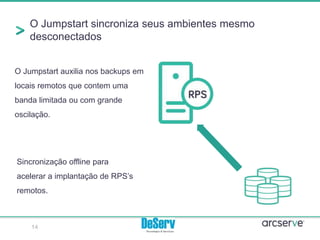 O Jumpstart sincroniza seus ambientes mesmo
desconectados
Sincronização offline para
acelerar a implantação de RPS’s
remotos.
O Jumpstart auxilia nos backups em
locais remotos que contem uma
banda limitada ou com grande
oscilação.
14
 