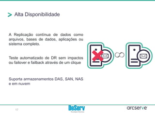 Alta Disponibilidade
17
A Replicação contínua de dados como
arquivos, bases de dados, aplicações ou
sistema completo.
Teste automatizado de DR sem impactos
ou failover e failback através de um clique
Suporta armazenamentos DAS, SAN, NAS
e em nuvem
 