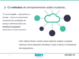 Os métodos de armazenamento estão mudando...
Com cópias físicas, muitas vezes estamos sujeitos a perigos
externos como desastres climáticos, furtos e danos no transporte
dos dispositivos.
“O uso da nuvem – seja pública ou
privada – como um componente
importante das estratégias de
backup é definitivamente uma
tendência emergente.”
Rachel Dines, Forrester Research2
6
 
