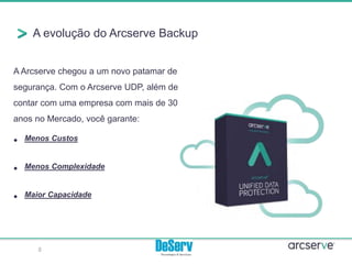 A evolução do Arcserve Backup
8
A Arcserve chegou a um novo patamar de
segurança. Com o Arcserve UDP, além de
contar com uma empresa com mais de 30
anos no Mercado, você garante:
• Menos Custos
• Menos Complexidade
• Maior Capacidade
 
