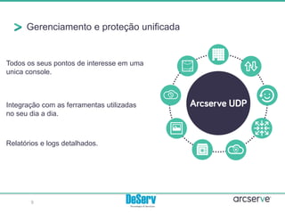 Gerenciamento e proteção unificada
9
Todos os seus pontos de interesse em uma
unica console.
Integração com as ferramentas utilizadas
no seu dia a dia.
Relatórios e logs detalhados.
 