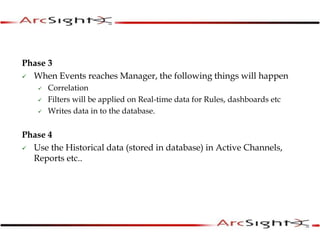 Phase 3
 When Events reaches Manager, the following things will happen
 Correlation
 Filters will be applied on Real-time data for Rules, dashboards etc
 Writes data in to the database.
Phase 4
 Use the Historical data (stored in database) in Active Channels,
Reports etc..
 