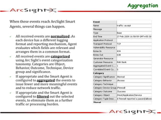 Aggregation
When these events reach ArcSight Smart
Agents, several things can happen.
 All received events are normalized .As
each device has a different logging
format and reporting mechanism, Agent
evaluates which fields are relevant and
arranges them in a common format.
 All received events are categorized
using Arc Sight's event categorization
taxonomy. Categories are Object,
Behavior, Outcome, Technique, Device
group and significance.
 If appropriate and the Smart Agent is
configured to aggregated the events to
issue fewer and more meaningful events
and to reduce network traffic.
 If appropriate and the Smart Agent is
configured to filtered out the selected
events, to eliminate them as a further
traffic or processing burden.
 
