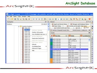 ArcSight Database
 