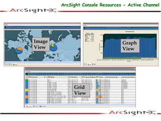 Grid
View
Graph
View
Image
View
ArcSight Console Resources - Active Channel
 