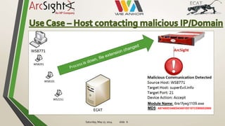 Saturday, May 17, 2014 slide 6
WS8291
WS8101
WS2151
Module Name: 6re1fyeg1109.exe
MD5: A87480D346E943491EE107CDB90D2860
 