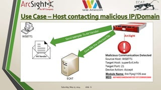 Saturday, May 17, 2014 slide 6
AVVendor
Module Name: 6re1fyeg1109.exe
MD5: A87480D346E943491EE107CDB90D2860
 