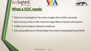 ArcSight & RSA ECAT Integration - By We-Ankor & Or Cohen | PPT