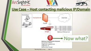 Saturday, May 17, 2014 slide 5
Now what?
 