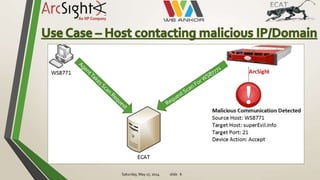ArcSight & RSA ECAT Integration - By We-Ankor & Or Cohen | PPT