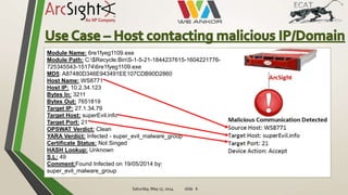 Saturday, May 17, 2014 slide 6
Module Name: 6re1fyeg1109.exe
Module Path: C:$Recycle.BinS-1-5-21-1844237615-1604221776-
725345543-151746re1fyeg1109.exe
MD5: A87480D346E943491EE107CDB90D2860
Host Name: WS8771
Host IP: 10.2.34.123
Bytes In: 3211
Bytes Out: 7651819
Target IP: 27.1.34.79
Target Host: superEvil.info
Target Port: 21
OPSWAT Verdict: Clean
YARA Verdict: Infected - super_evil_malware_group
Certificate Status: Not Singed
HASH Lookup: Unknown
S.L: 49
Comment:Found Infected on 19/05/2014 by:
super_evil_malware_group
 