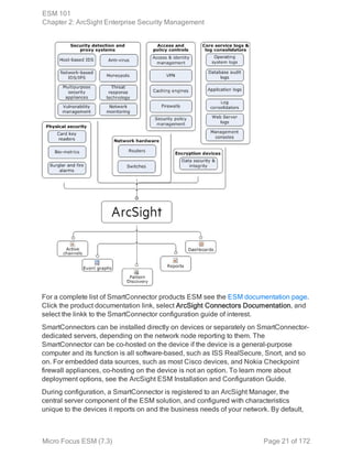 Arcsight explained | PDF