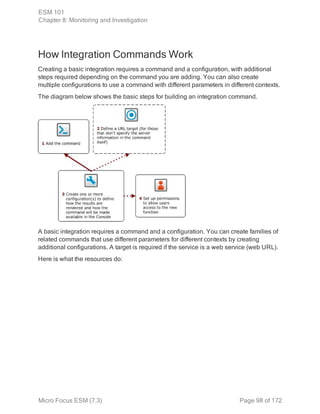 Arcsight explained | PDF