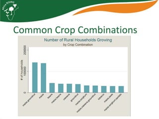 Characterizing households and communities for Africa RISING