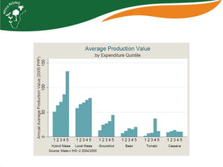 Characterizing households and communities for Africa RISING