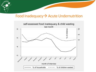 Characterizing households and communities for Africa RISING