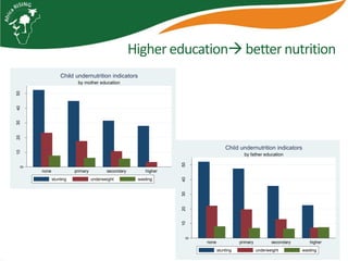 Characterizing households and communities for Africa RISING