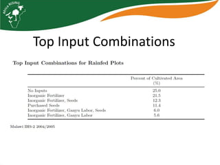 Characterizing households and communities for Africa RISING