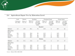 Characterizing households and communities for Africa RISING