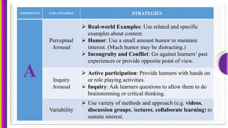 ARCS MODEL | PPTX