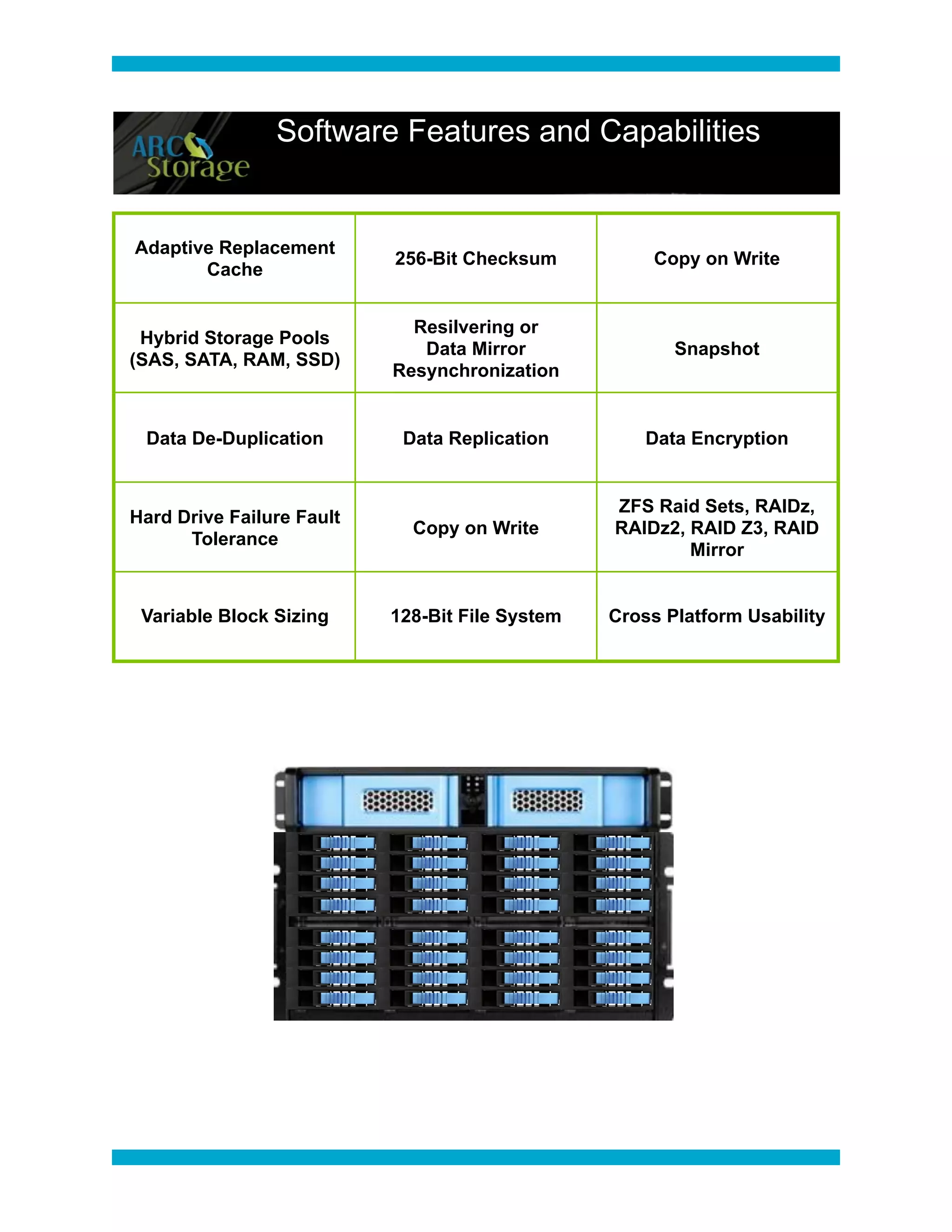 Software Features and Capabilities


Adaptive Replacement
                           256-Bit Checksum           Copy on Write
       Cache


                             Resilvering or
 Hybrid Storage Pools
                              Data Mirror               Snapshot
(SAS, SATA, RAM, SSD)
                           Resynchronization


 Data De-Duplication        Data Replication         Data Encryption


                                                 ZFS Raid Sets, RAIDz,
Hard Drive Failure Fault
                             Copy on Write       RAIDz2, RAID Z3, RAID
      Tolerance
                                                         Mirror


 Variable Block Sizing     128-Bit File System   Cross Platform Usability
 