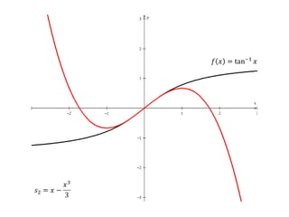 𝑓𝑥=tan−1𝑥 𝑠2=𝑥−𝑥33 
